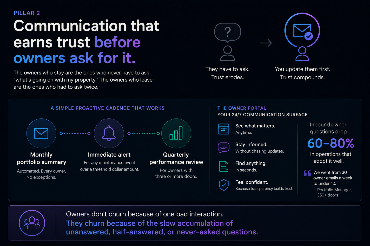 Effective communication builds trust.