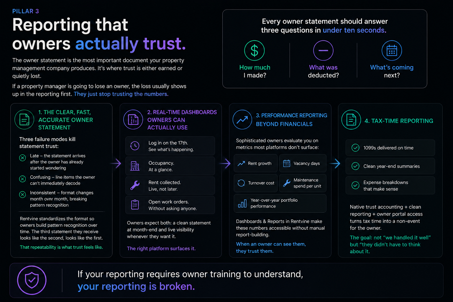 Reporting design for owner trust
