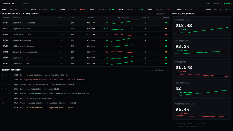 Rentvine portfolio terminal dashboard