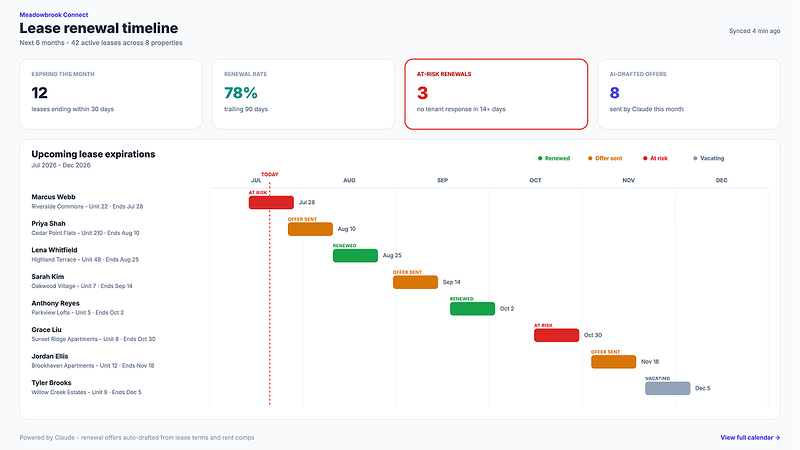 Rentvine lease renewal timeline dashboard