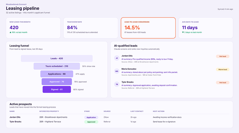 Rentvine leasing pipeline dashboard