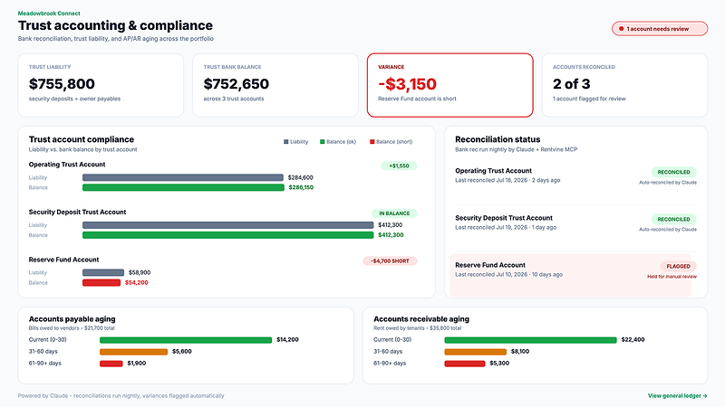 Rentvine trust accounting compliance dashboard