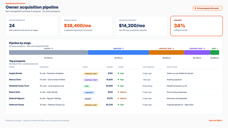 Rentvine owner acquisition pipeline dashboard