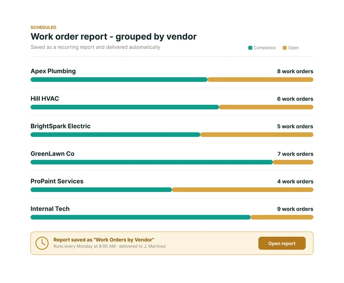 Work order report